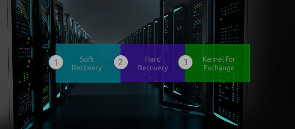 Three Exchange recovery methods CHANGE