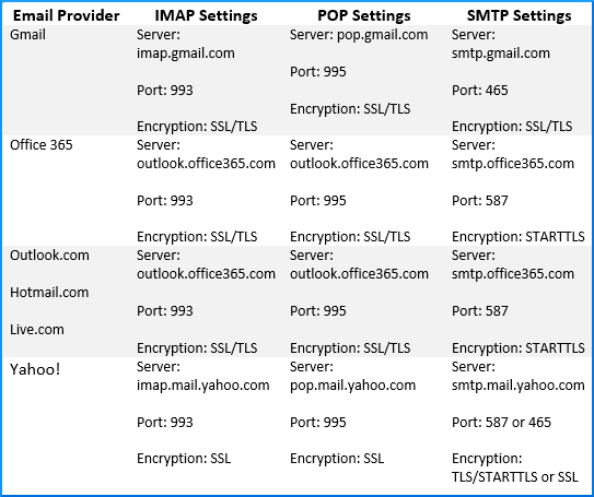 Internet Email Settings